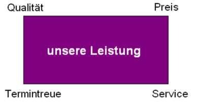 Unsere Leistung